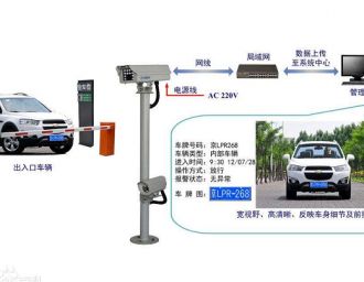 车牌识别系统的工作原理是什么？