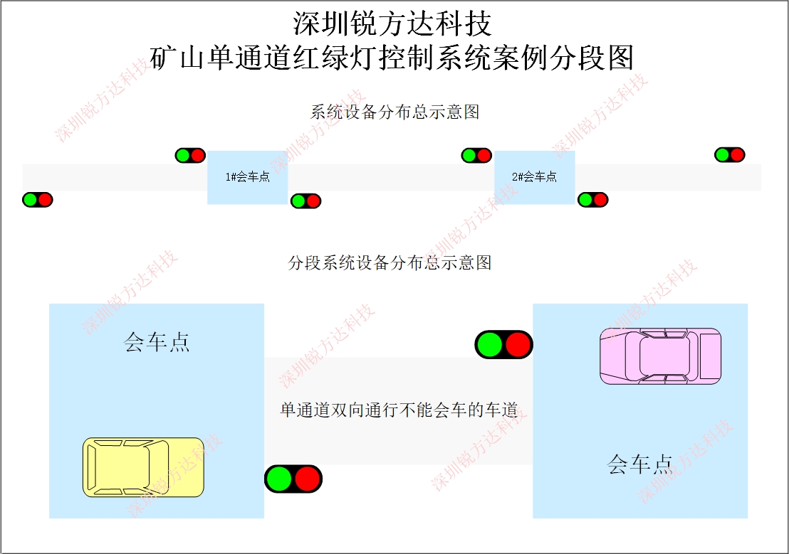 矿山单通道红绿灯智能控制系统应用案例